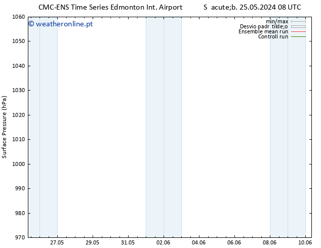 pressão do solo CMC TS Seg 27.05.2024 20 UTC