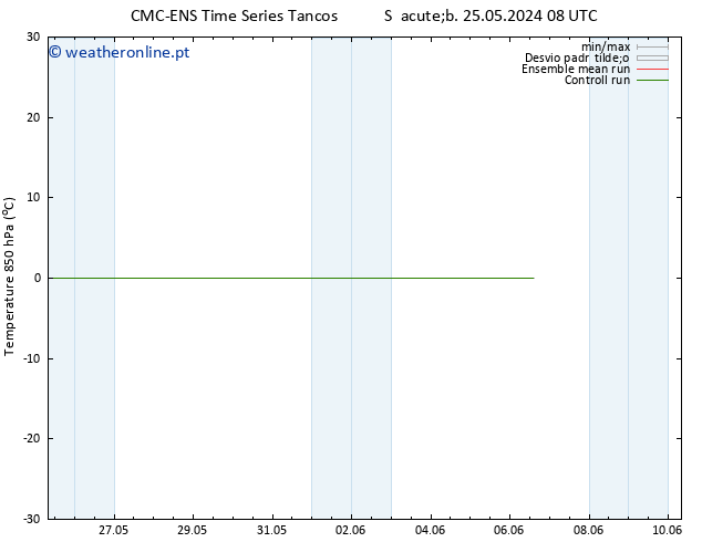 Temp. 850 hPa CMC TS Sáb 01.06.2024 14 UTC