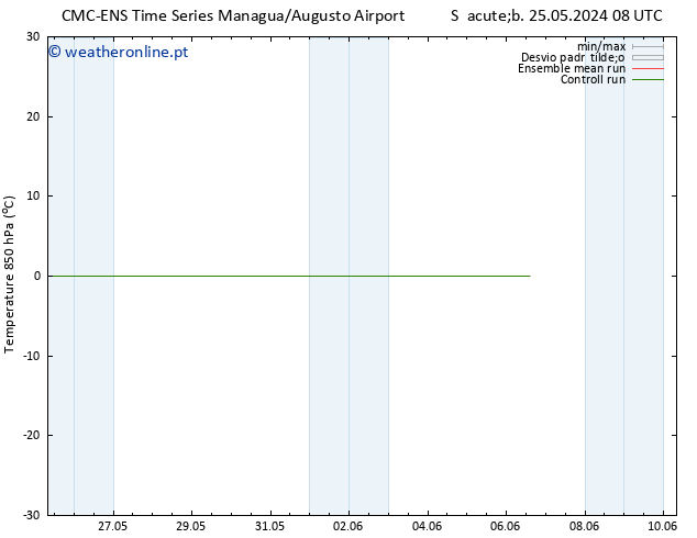 Temp. 850 hPa CMC TS Ter 28.05.2024 02 UTC