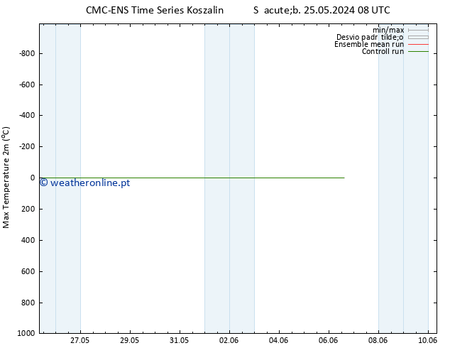 temperatura máx. (2m) CMC TS Qua 29.05.2024 20 UTC