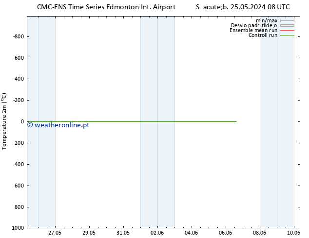Temperatura (2m) CMC TS Sáb 25.05.2024 08 UTC