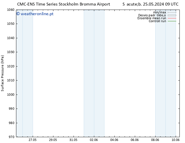 pressão do solo CMC TS Dom 26.05.2024 21 UTC