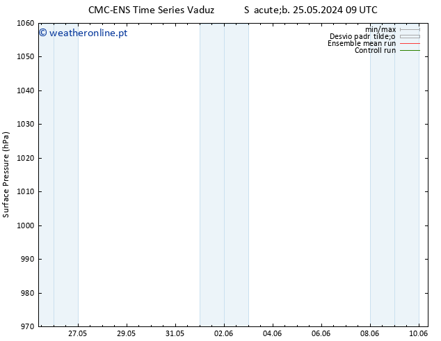 pressão do solo CMC TS Dom 26.05.2024 03 UTC
