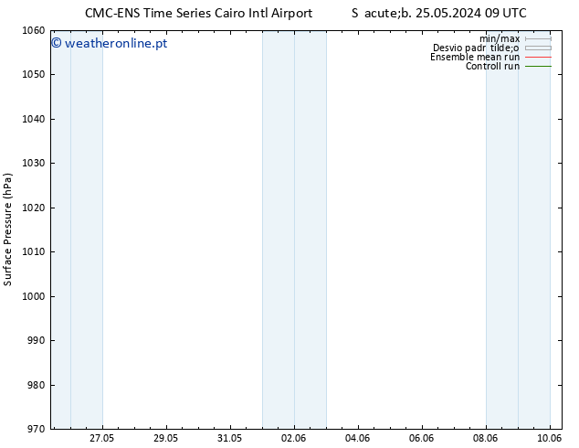 pressão do solo CMC TS Sáb 25.05.2024 21 UTC