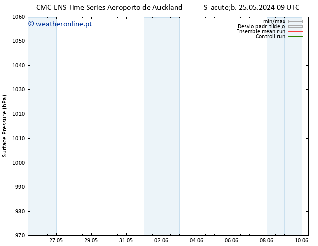 pressão do solo CMC TS Ter 28.05.2024 03 UTC