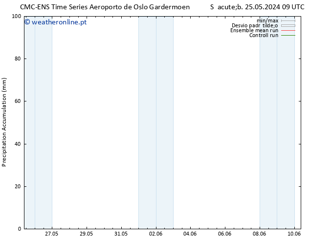 Precipitation accum. CMC TS Qui 06.06.2024 15 UTC