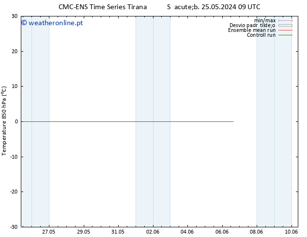 Temp. 850 hPa CMC TS Dom 26.05.2024 09 UTC