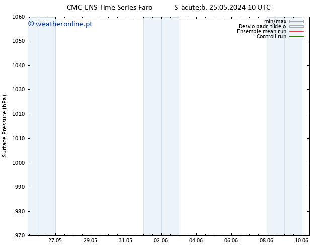 pressão do solo CMC TS Dom 26.05.2024 04 UTC