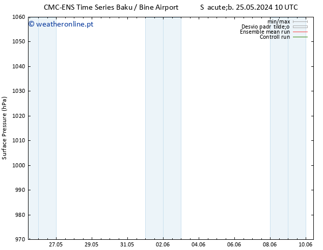 pressão do solo CMC TS Sáb 25.05.2024 10 UTC