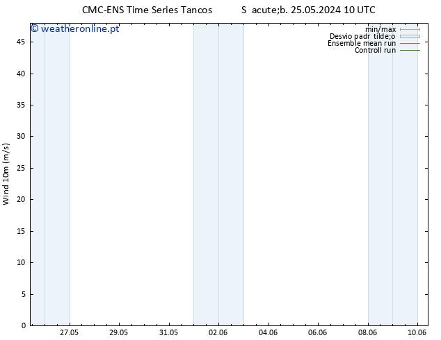 Vento 10 m CMC TS Ter 28.05.2024 22 UTC