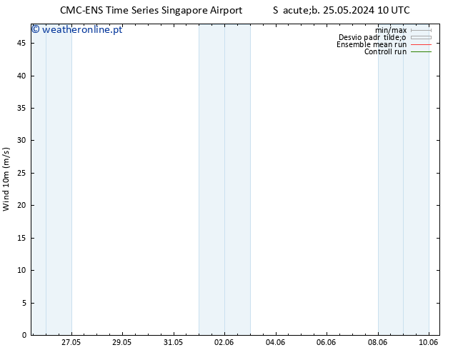 Vento 10 m CMC TS Seg 27.05.2024 04 UTC