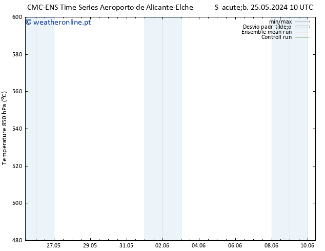 Height 500 hPa CMC TS Seg 27.05.2024 22 UTC