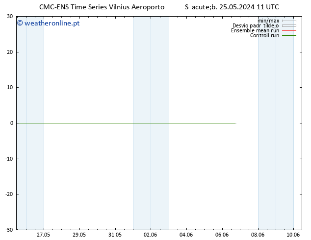 Height 500 hPa CMC TS Sáb 25.05.2024 17 UTC