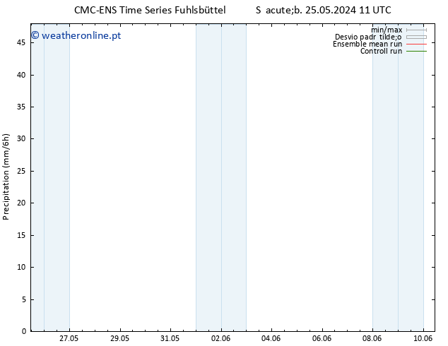 precipitação CMC TS Seg 27.05.2024 23 UTC