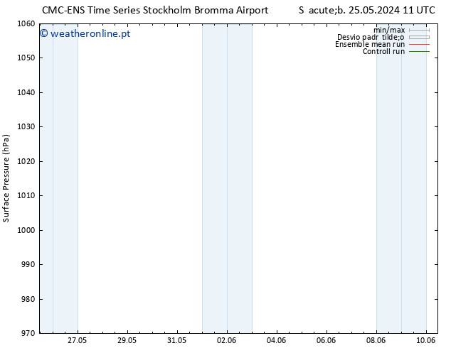 pressão do solo CMC TS Qua 29.05.2024 23 UTC