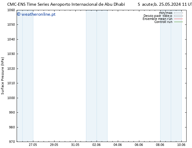 pressão do solo CMC TS Dom 02.06.2024 23 UTC