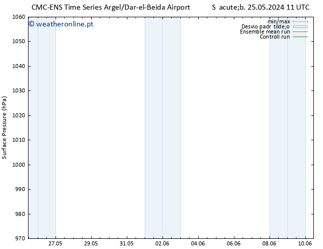 pressão do solo CMC TS Sáb 01.06.2024 23 UTC