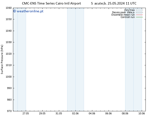 pressão do solo CMC TS Sáb 25.05.2024 17 UTC