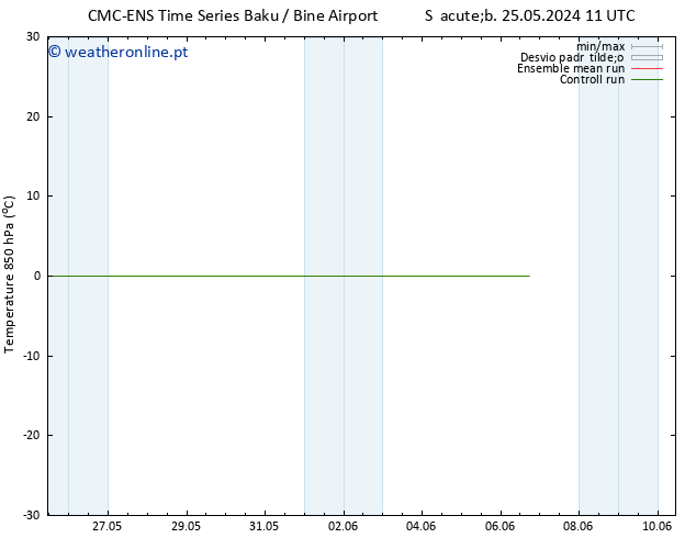 Temp. 850 hPa CMC TS Ter 28.05.2024 11 UTC