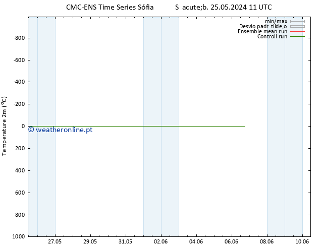 Temperatura (2m) CMC TS Seg 27.05.2024 11 UTC