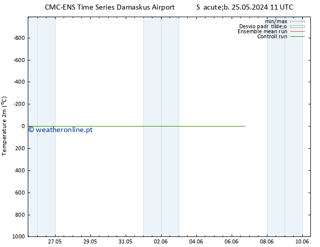 Temperatura (2m) CMC TS Sáb 25.05.2024 11 UTC