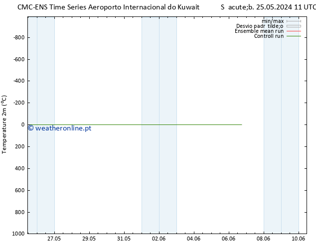 Temperatura (2m) CMC TS Dom 26.05.2024 11 UTC
