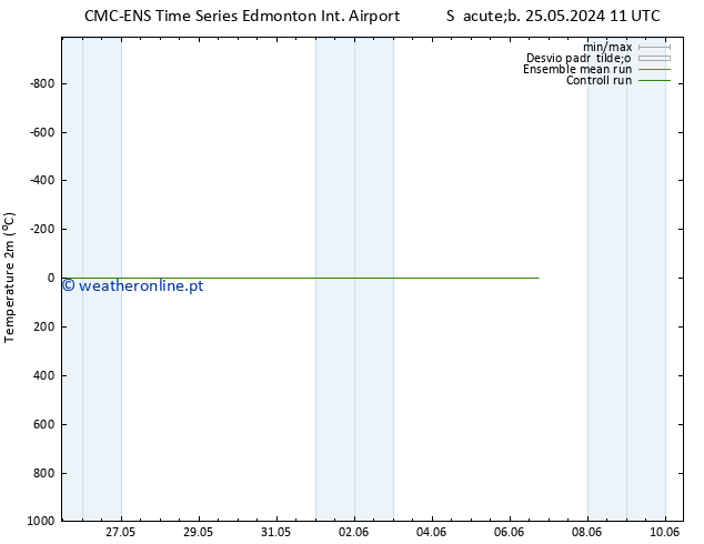 Temperatura (2m) CMC TS Sáb 25.05.2024 23 UTC
