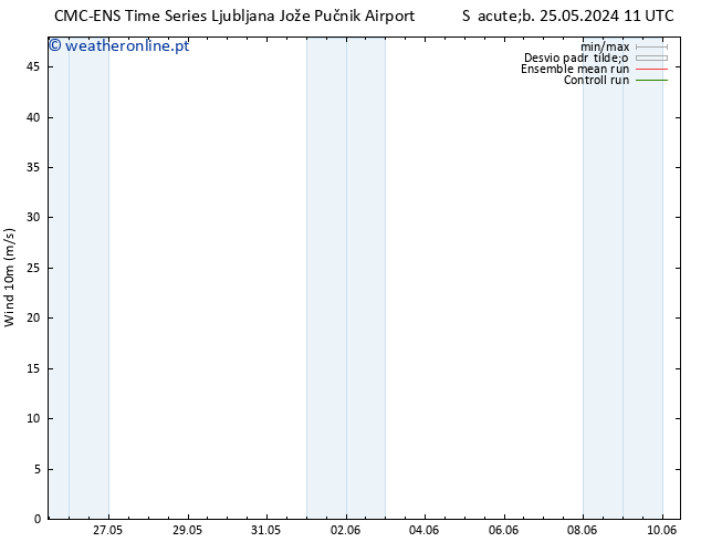 Vento 10 m CMC TS Dom 02.06.2024 23 UTC