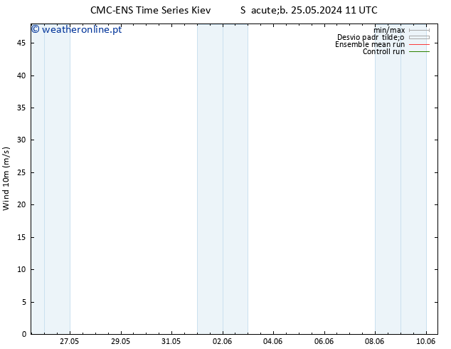 Vento 10 m CMC TS Sáb 25.05.2024 11 UTC