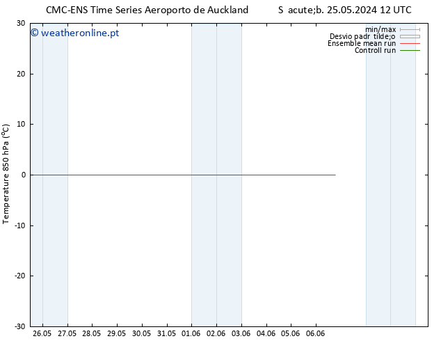 Temp. 850 hPa CMC TS Ter 28.05.2024 00 UTC