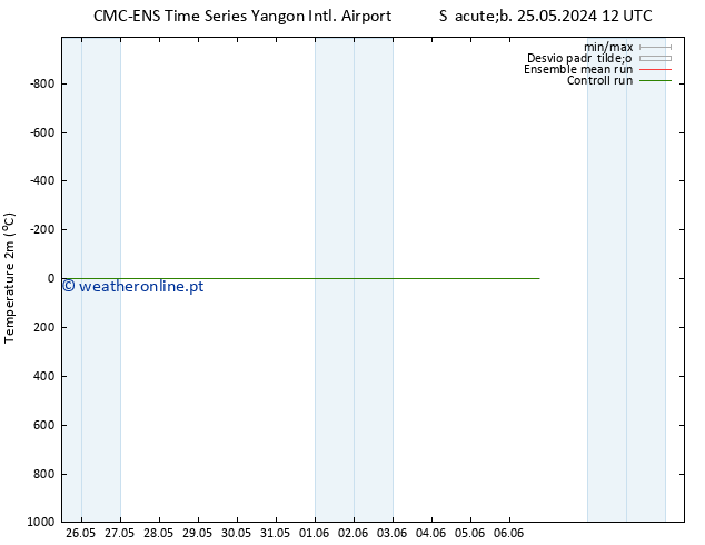 Temperatura (2m) CMC TS Dom 26.05.2024 12 UTC