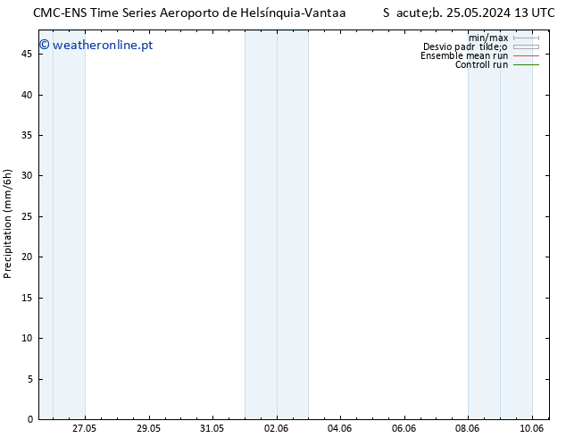 precipitação CMC TS Qui 30.05.2024 01 UTC