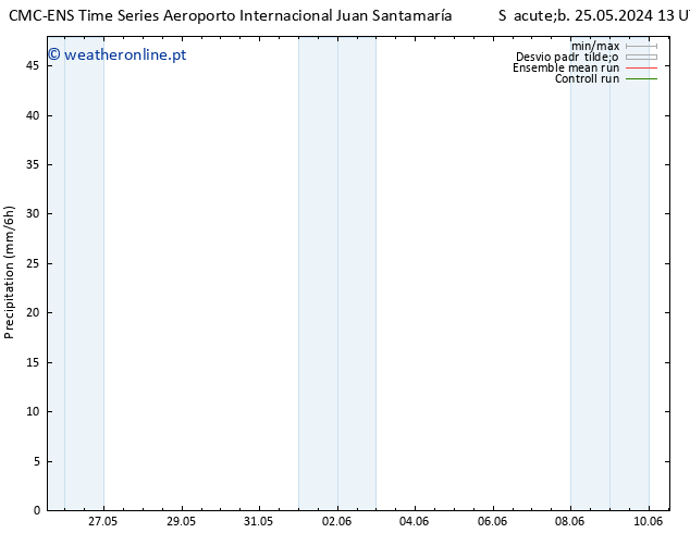 precipitação CMC TS Seg 27.05.2024 07 UTC