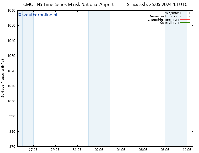 pressão do solo CMC TS Dom 26.05.2024 19 UTC