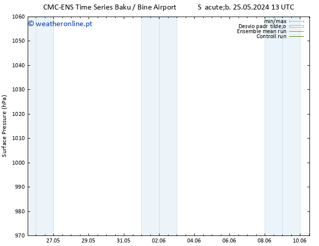 pressão do solo CMC TS Dom 02.06.2024 13 UTC