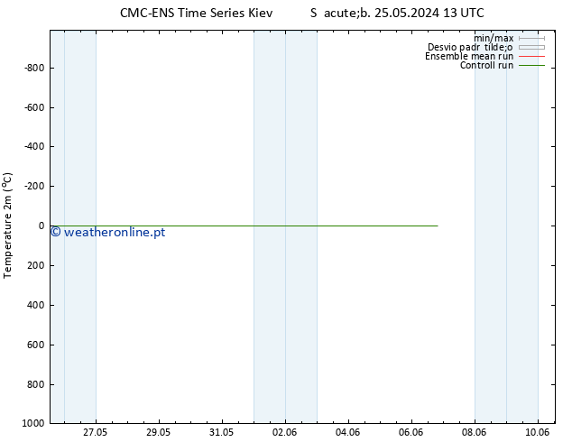 Temperatura (2m) CMC TS Seg 27.05.2024 07 UTC