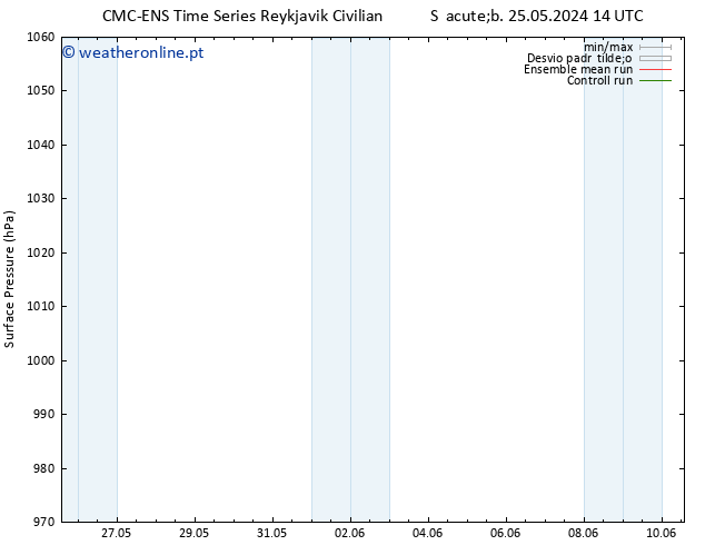 pressão do solo CMC TS Dom 26.05.2024 14 UTC