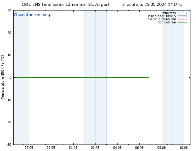 Temp. 850 hPa CMC TS Seg 27.05.2024 08 UTC