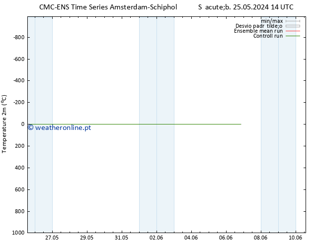 Temperatura (2m) CMC TS Seg 27.05.2024 08 UTC