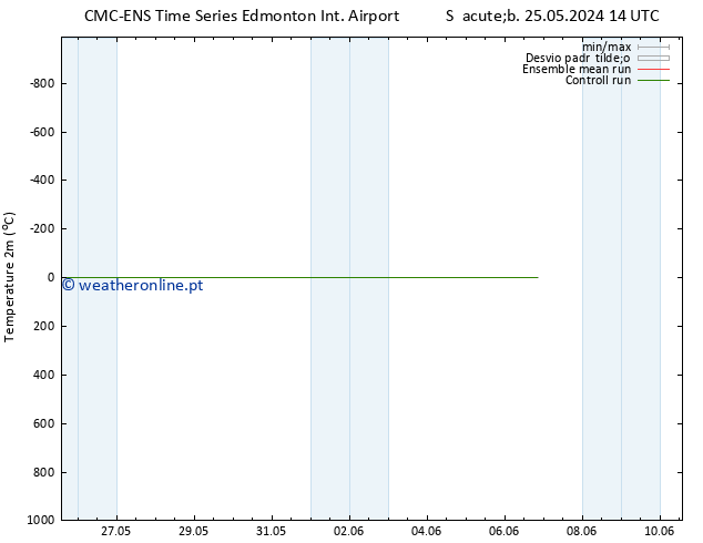 Temperatura (2m) CMC TS Qua 29.05.2024 02 UTC