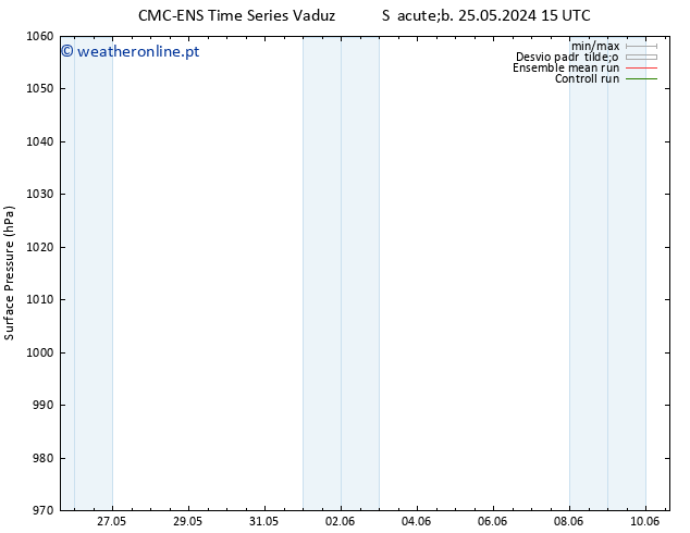 pressão do solo CMC TS Qui 06.06.2024 03 UTC