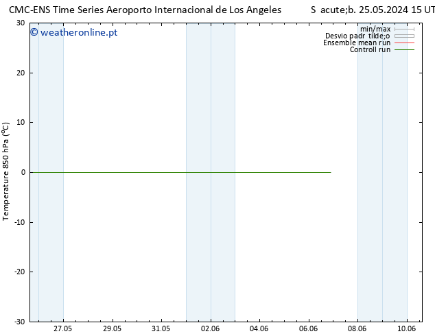 Temp. 850 hPa CMC TS Sex 31.05.2024 15 UTC