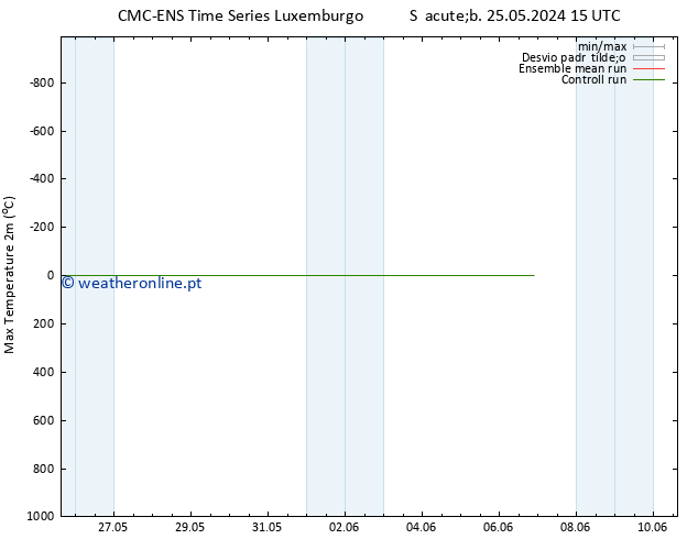 temperatura máx. (2m) CMC TS Dom 26.05.2024 21 UTC