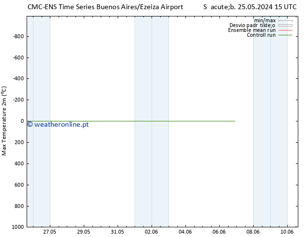 temperatura máx. (2m) CMC TS Qui 06.06.2024 21 UTC