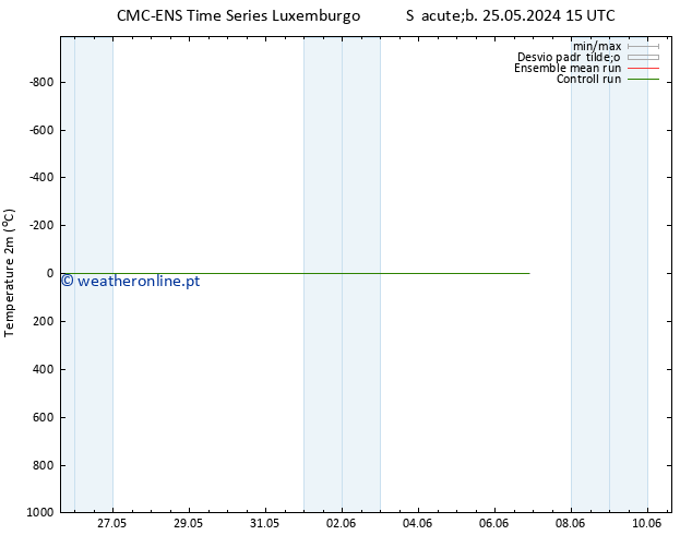 Temperatura (2m) CMC TS Seg 03.06.2024 03 UTC