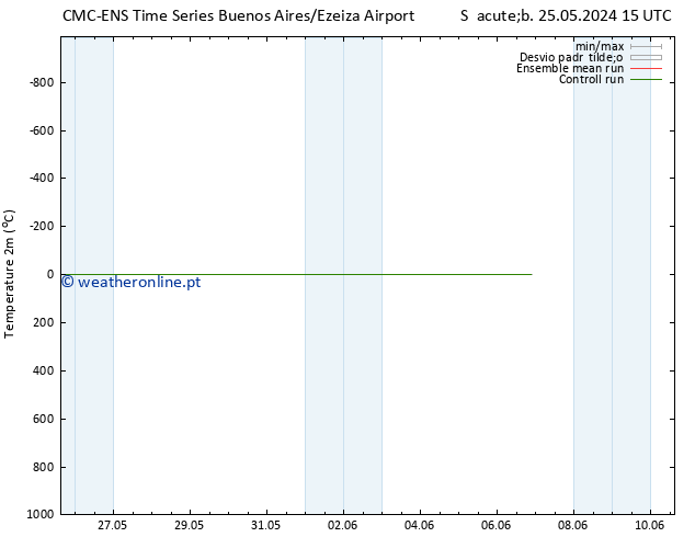 Temperatura (2m) CMC TS Sex 31.05.2024 09 UTC