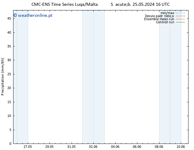 precipitação CMC TS Seg 27.05.2024 04 UTC