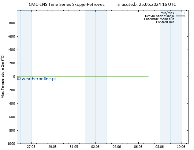 temperatura máx. (2m) CMC TS Dom 26.05.2024 22 UTC