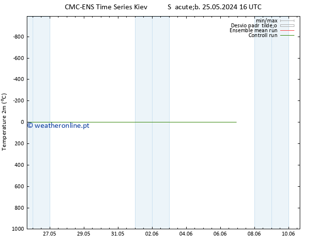 Temperatura (2m) CMC TS Dom 02.06.2024 04 UTC