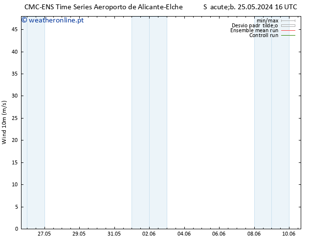 Vento 10 m CMC TS Ter 28.05.2024 16 UTC